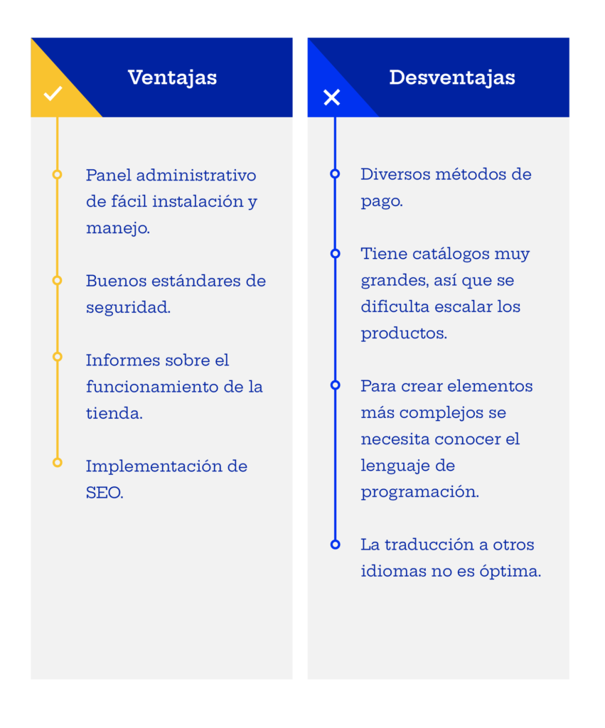 Procesamiento de pagos con liquidación de fondos internacionales