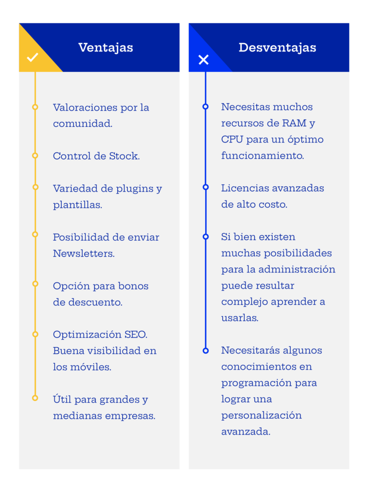 como integrar pagos con tarjeta en web