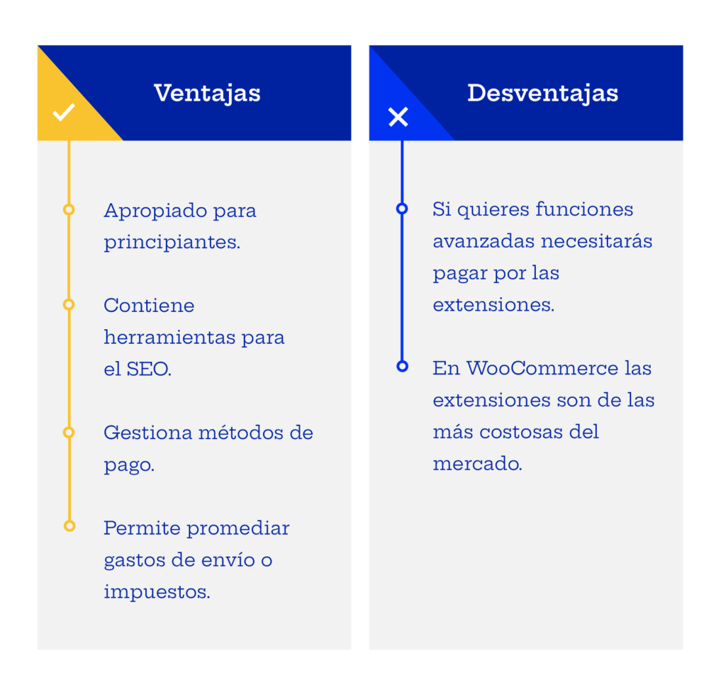 como crear un sistema de pago por internet