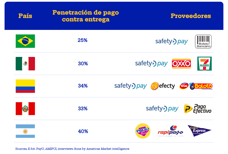 integración de la pasarela de pago