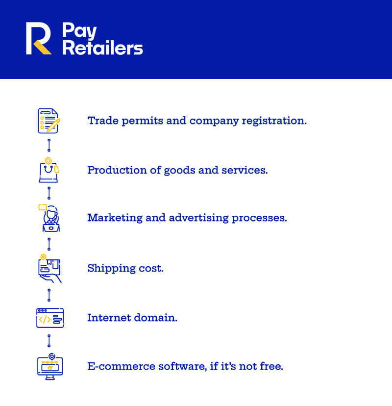 ecommerce business model