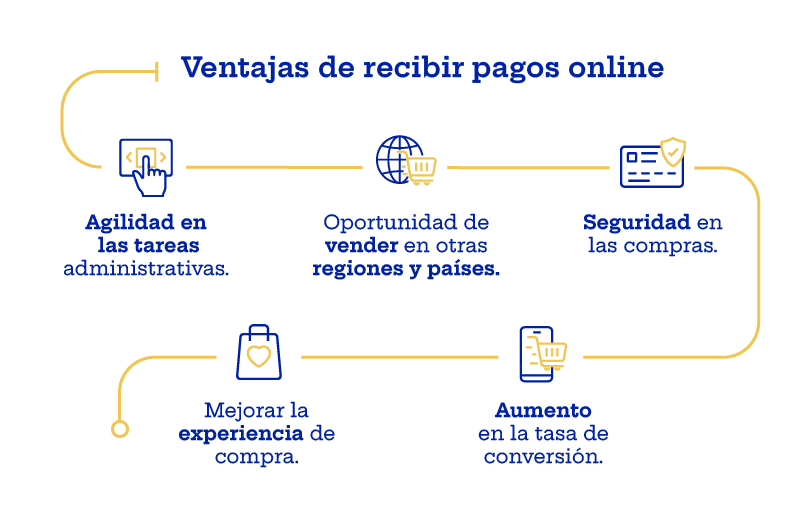 recibir pagos con tarjeta de crédito