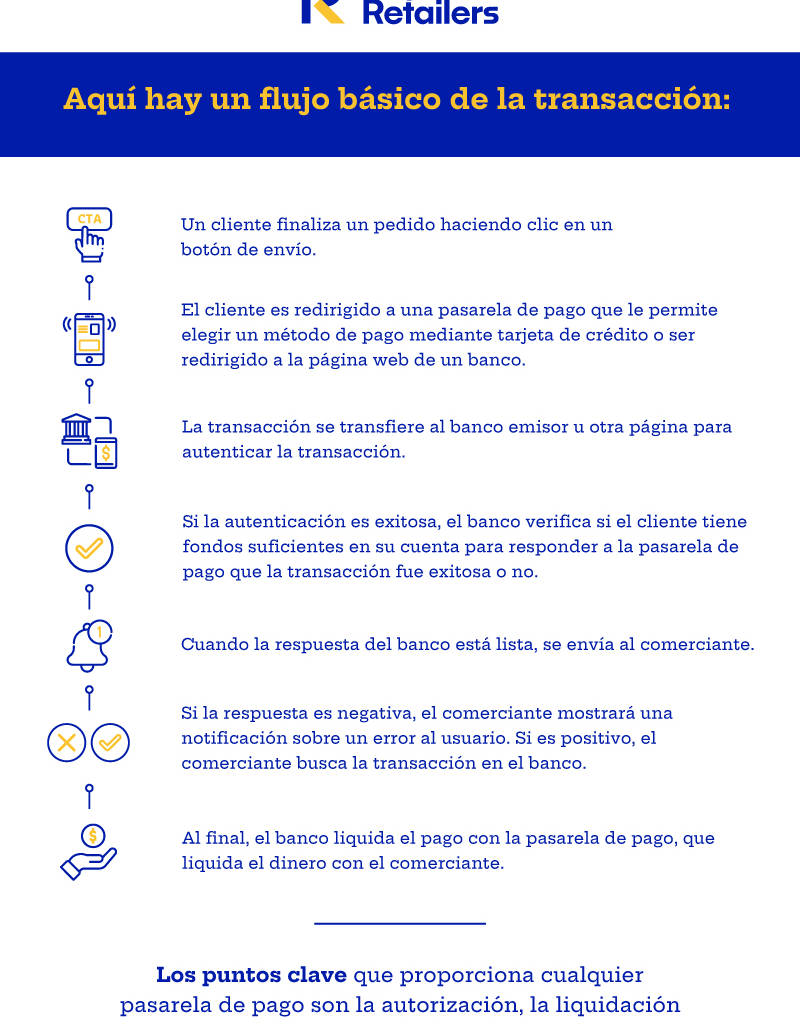 como crear un sistema de pago por internet