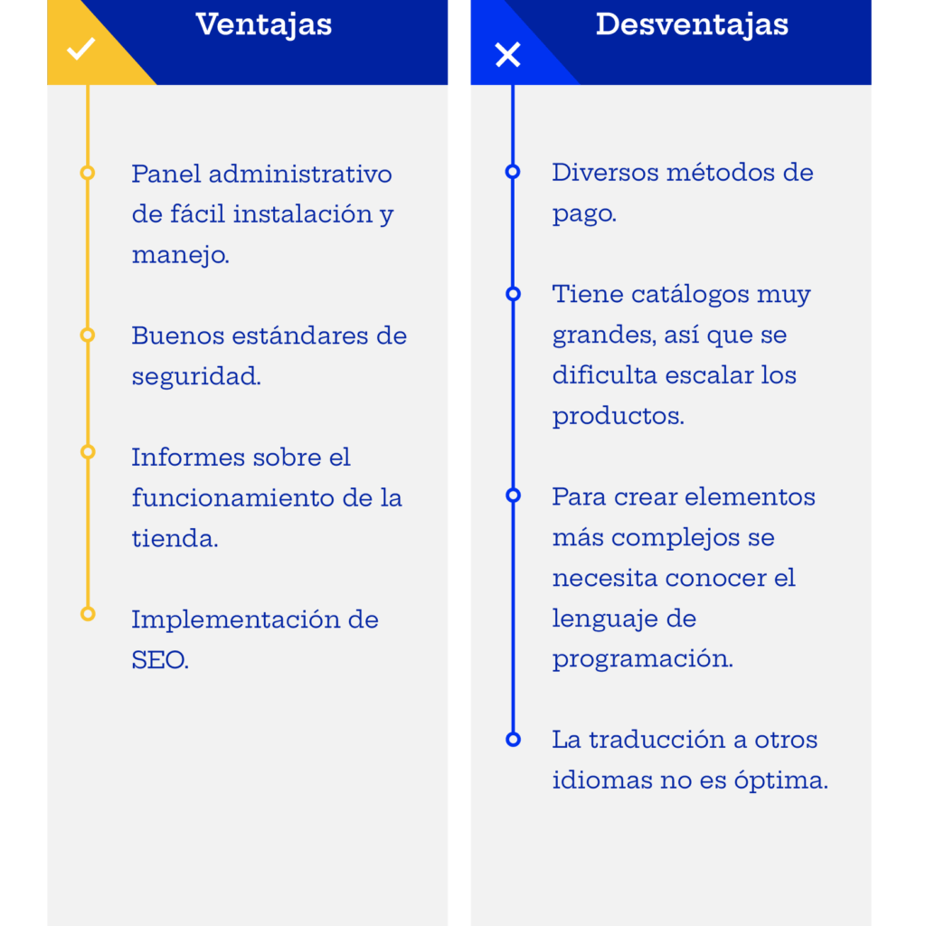 plataformas ecommerce gratuitas