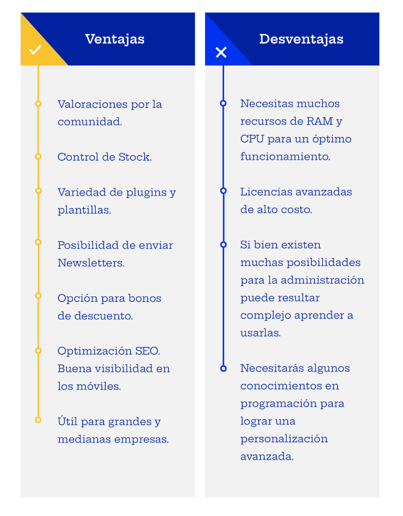 ºplataformas comerciales de e commerce