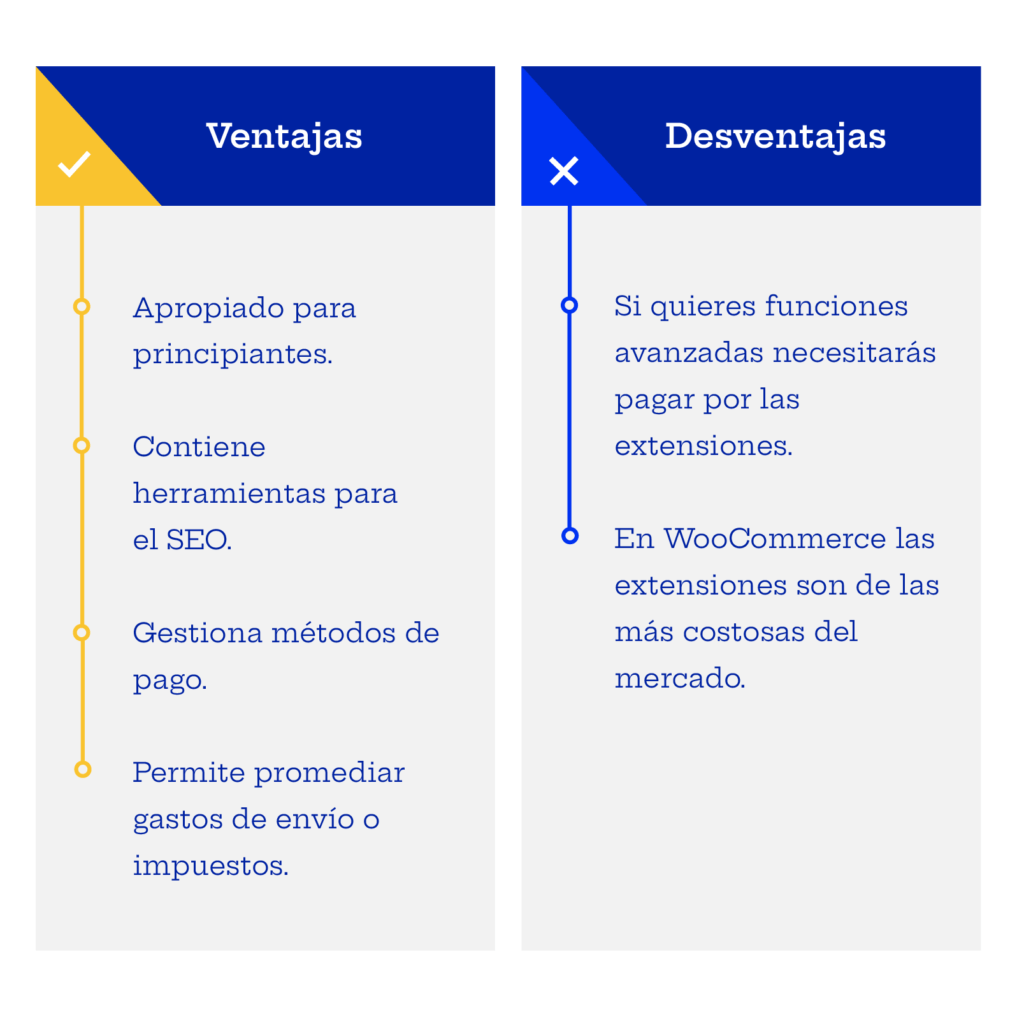 plataformas ecommerce argentina