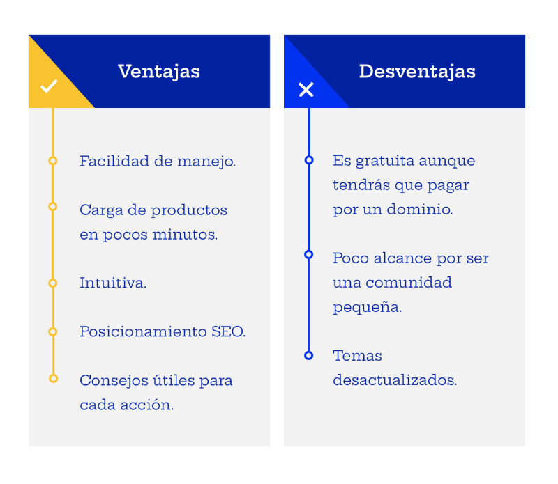 software de e commerce