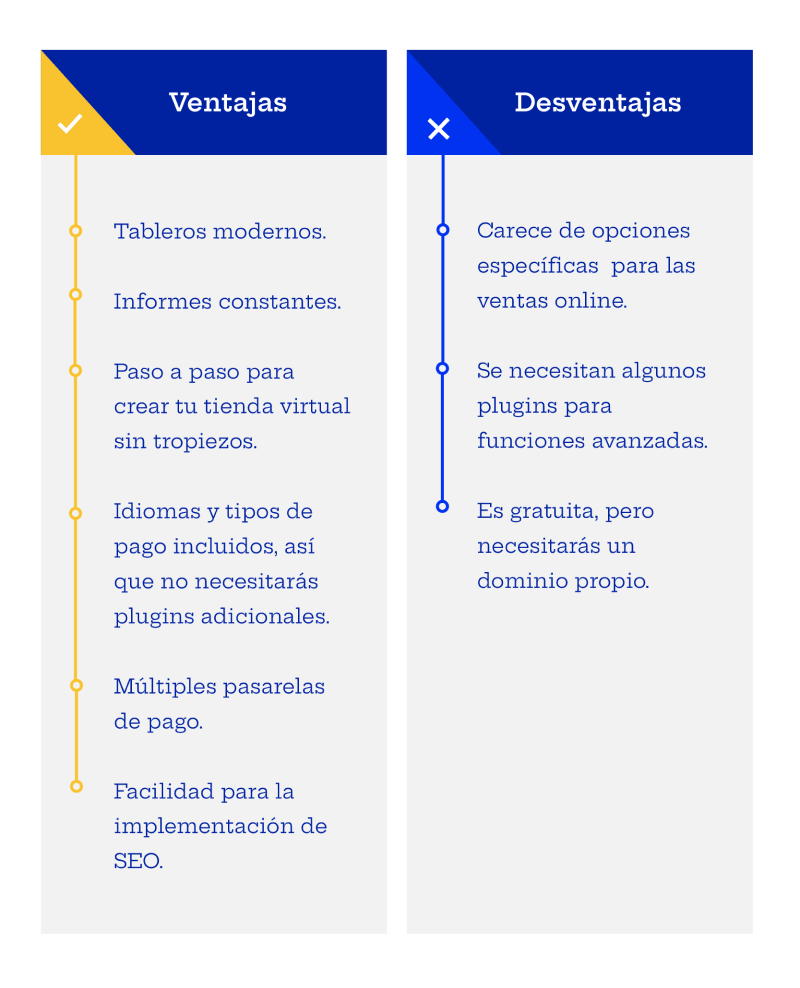 plataformas comerciales de e commerce