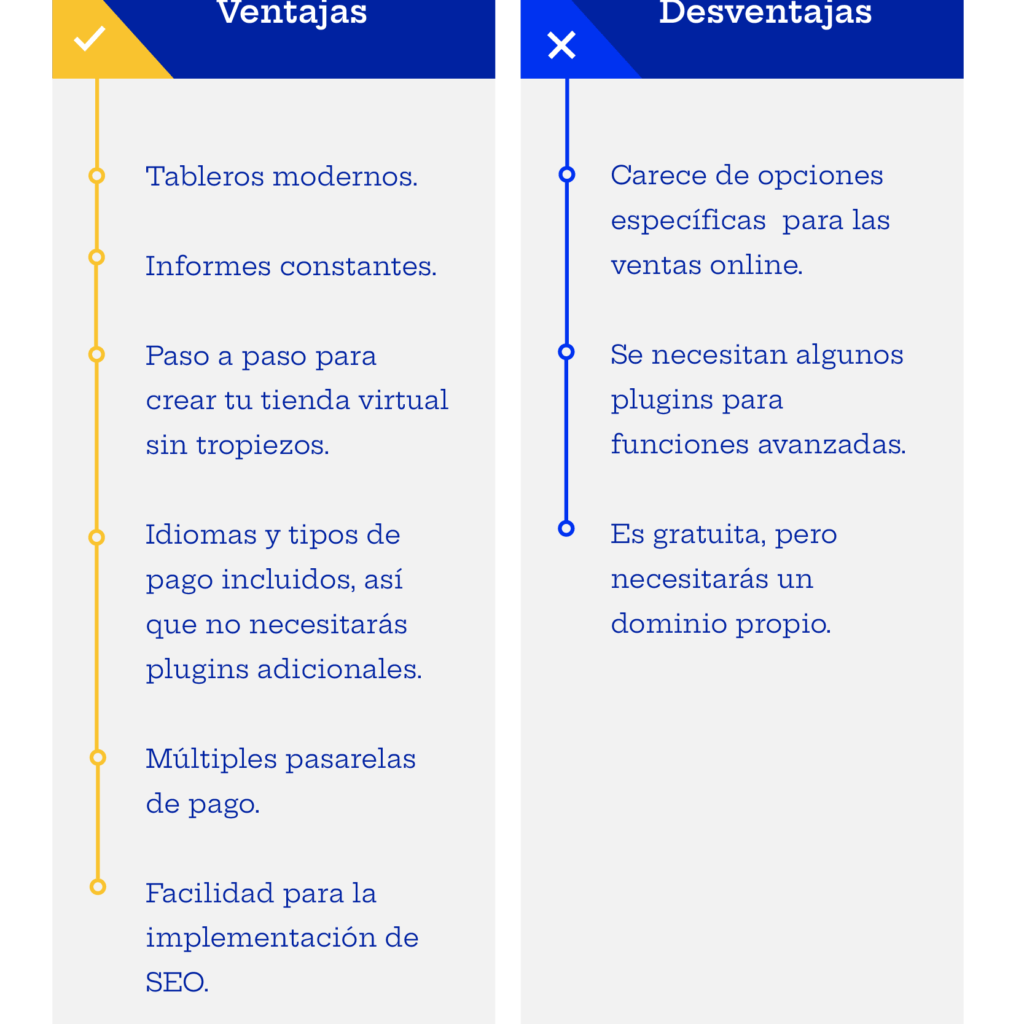 plataformas ecommerce gratuitas