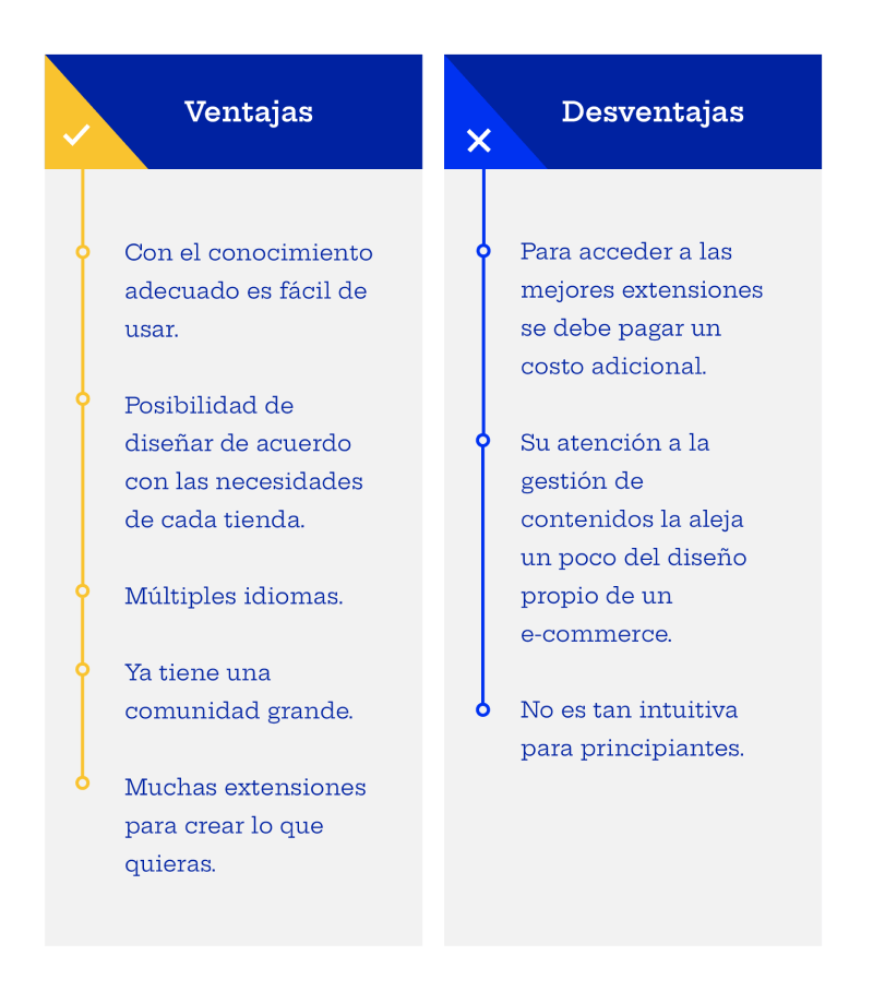 plataformas comerciales de e commerce