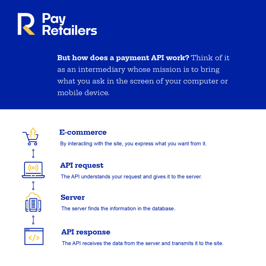 api payment