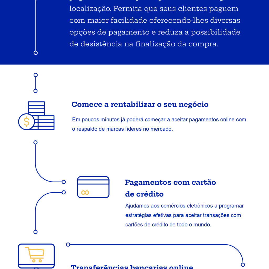 PayRetailers - Uma plataforma de pagamentos completa desenvolvida para crescer