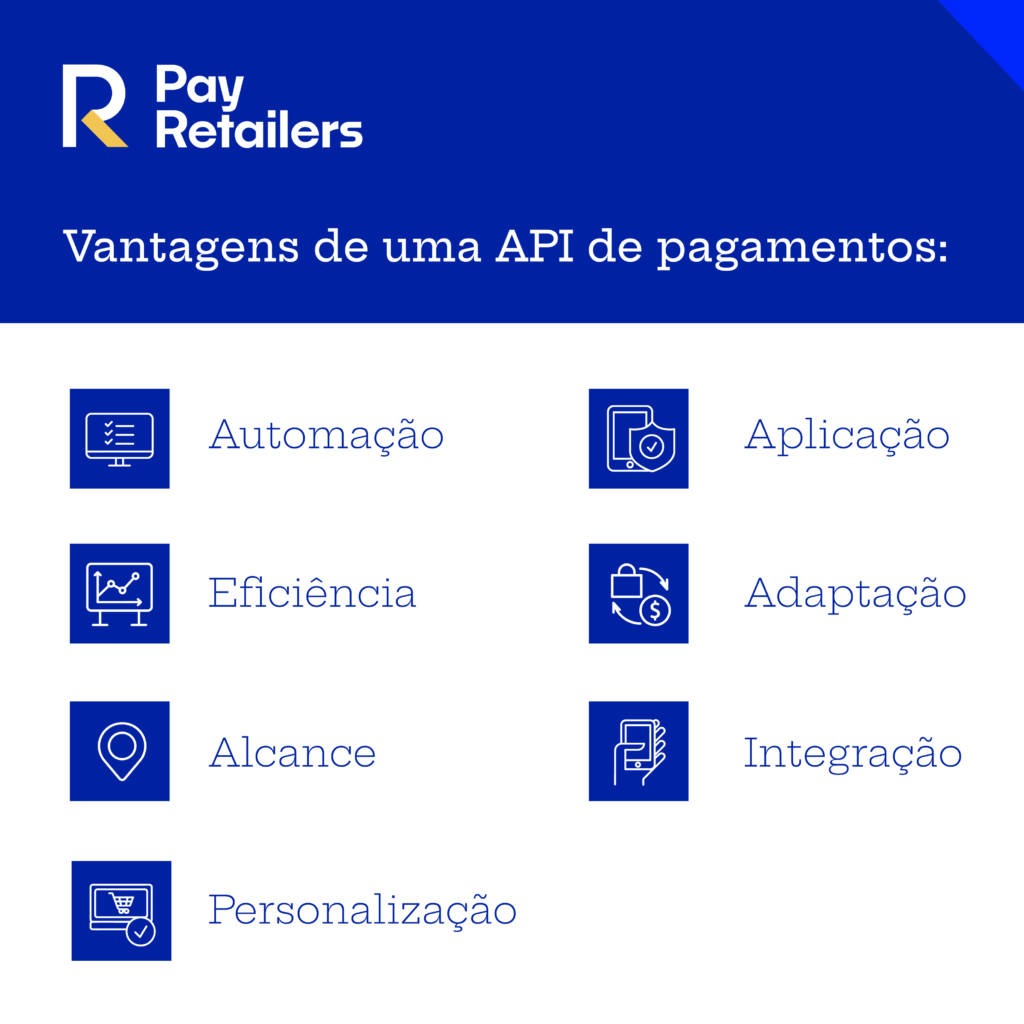 api de pagamento paypal