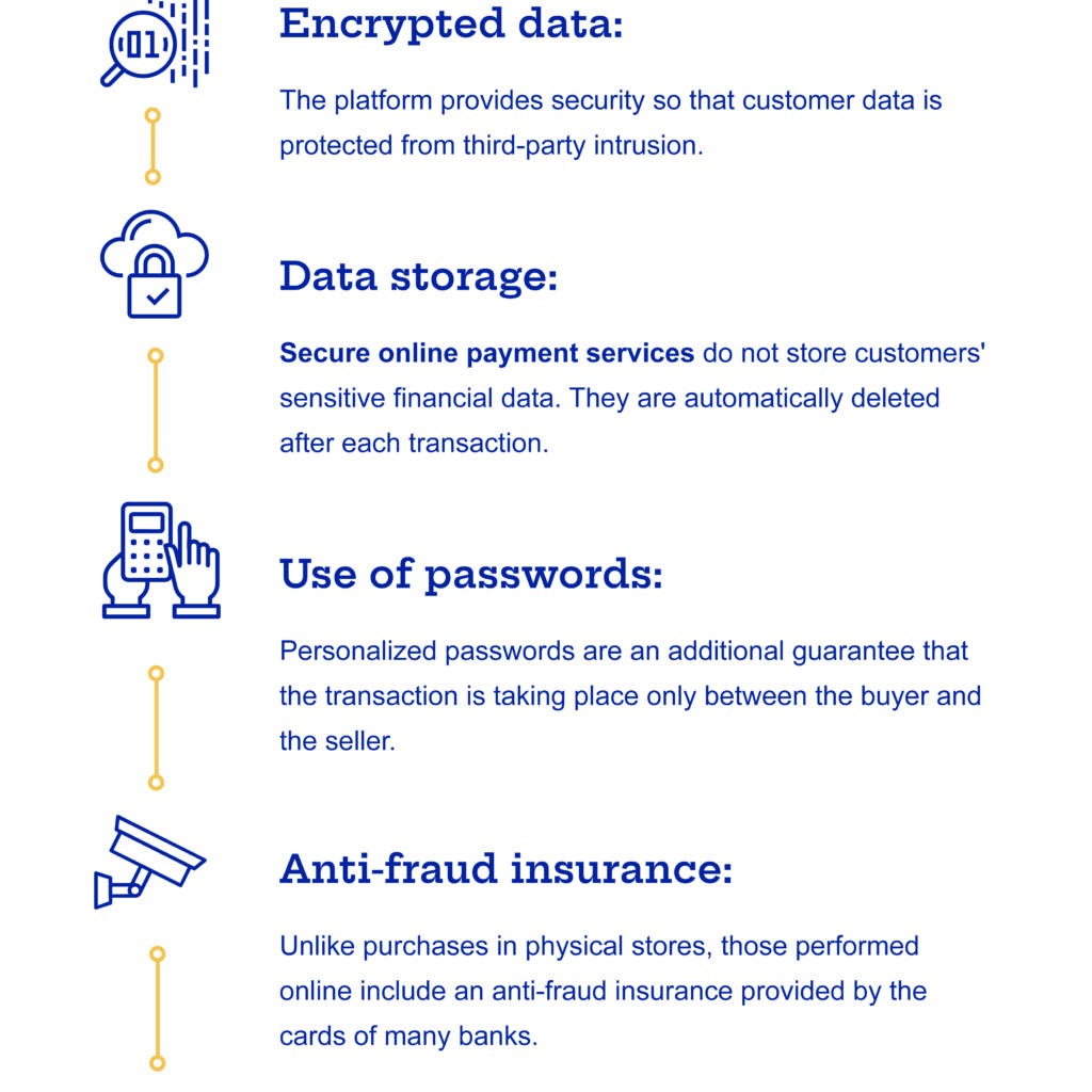 online payment services