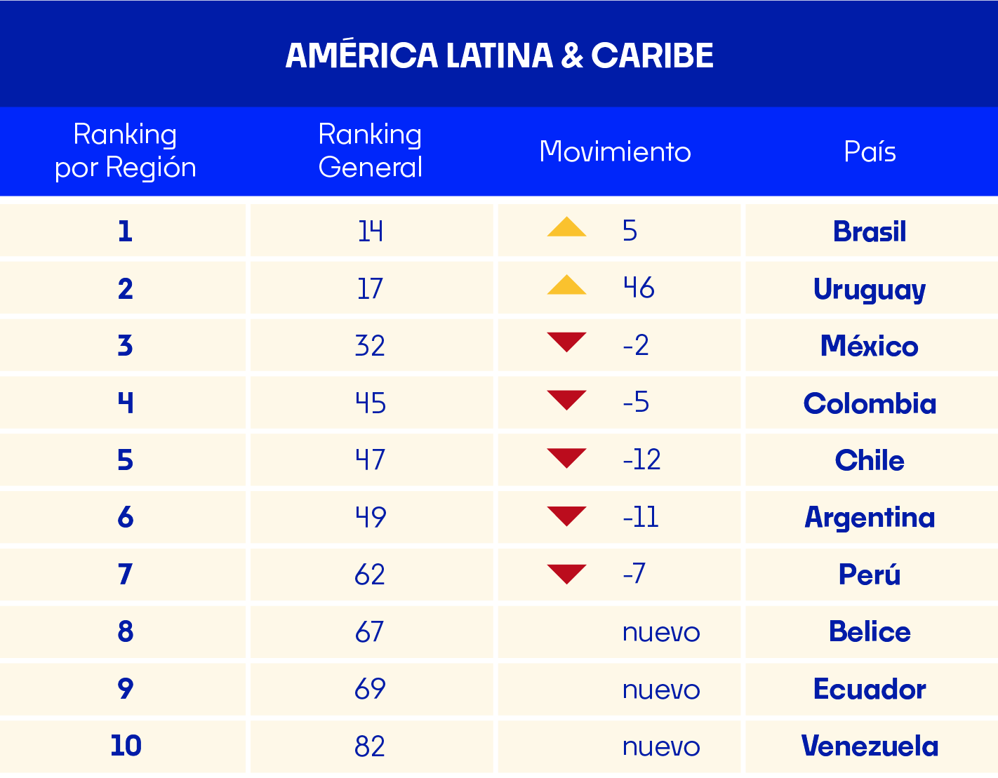 PayRetailers - tabla de ranking por país y movimientos