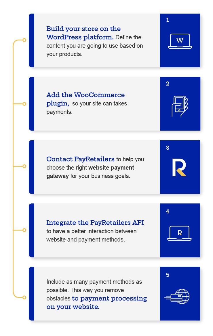 website payment processing