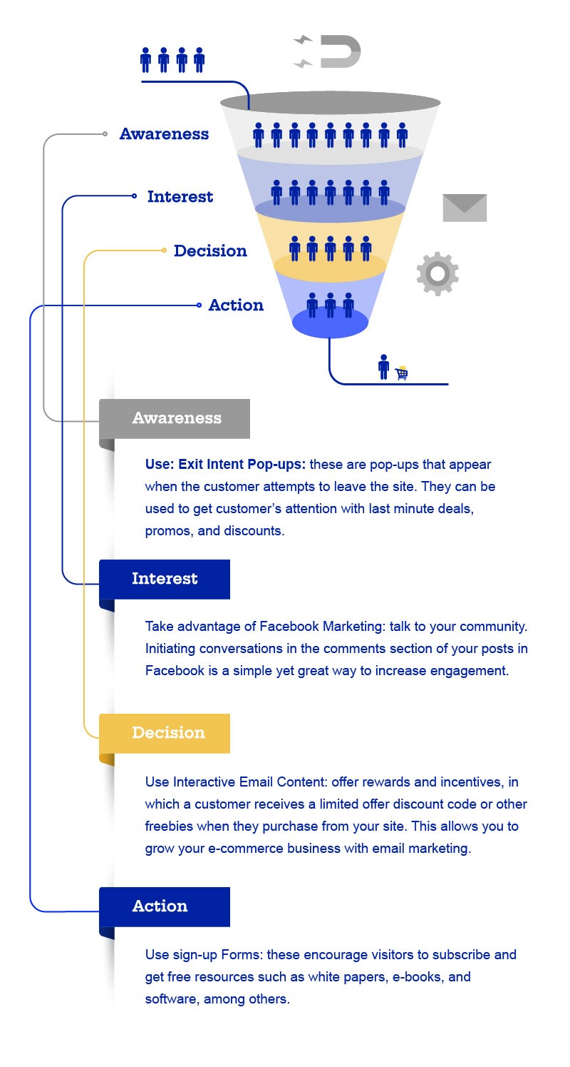 conversion optimization strategy