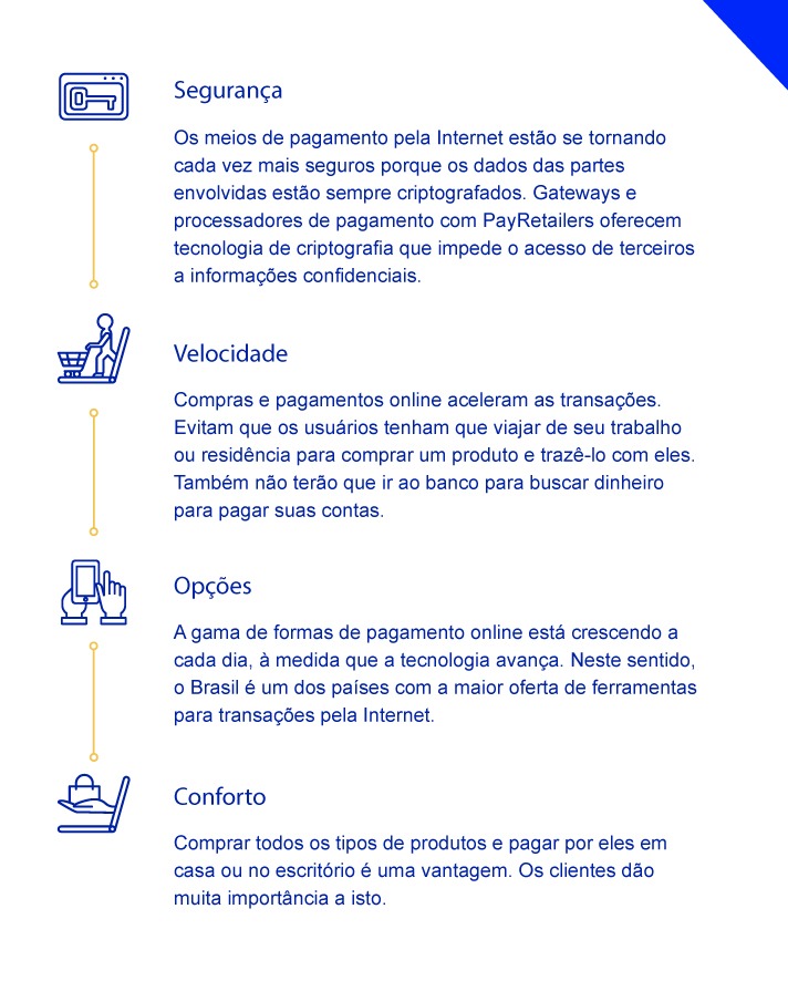 PayRetailers - O processador de pagamentos na América Latina