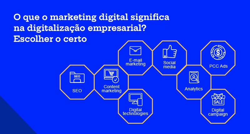 como fazer digitalização