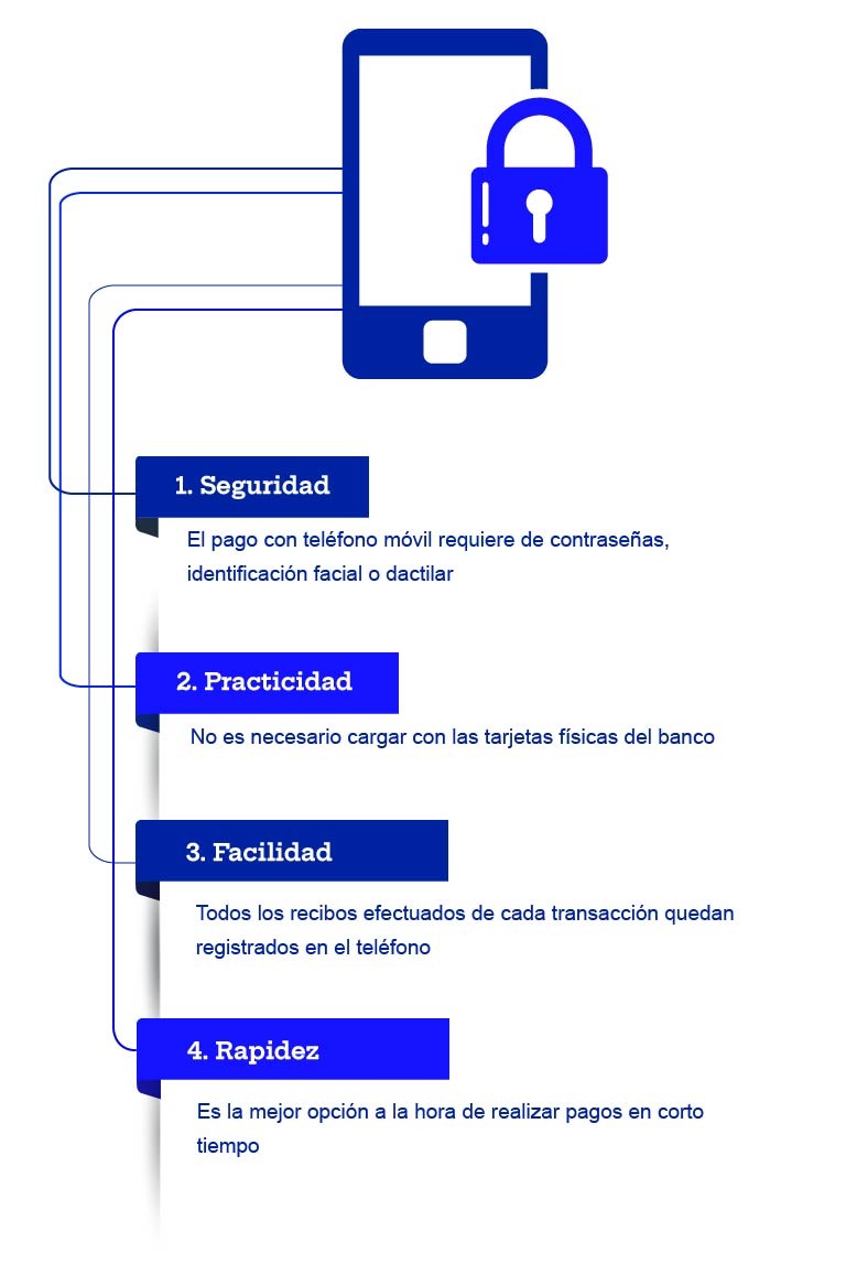 como hacer una pasarela de pago