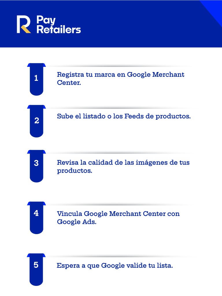 ¿Cómo funciona Shopping de Google