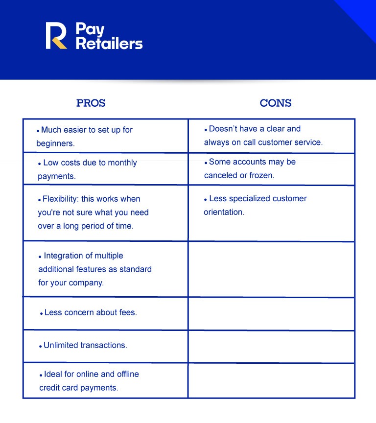 PayRetailers - The best payment gateway API for your e-commerce in 2022