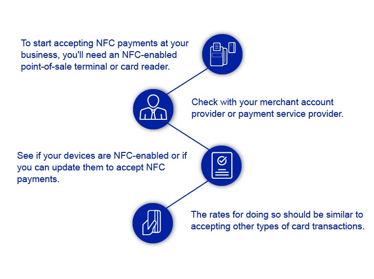 How NFC contactless payment works?