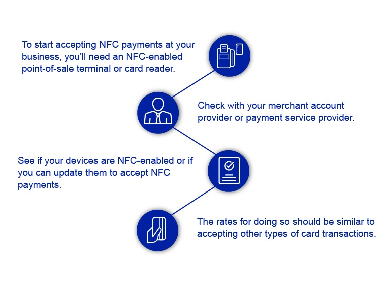 How NFC contactless payment works?