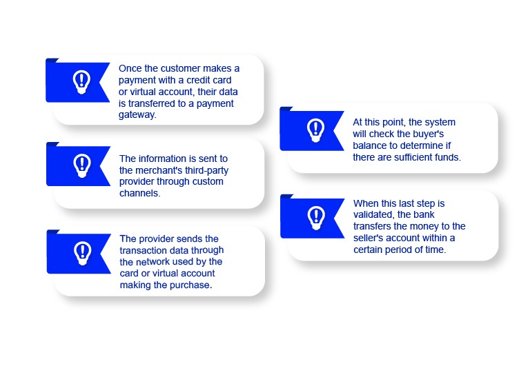 payment processor