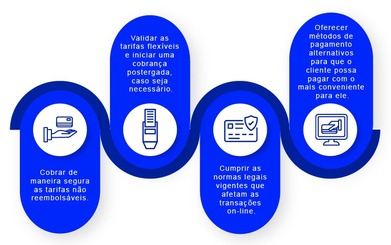 processadores de pagamento online