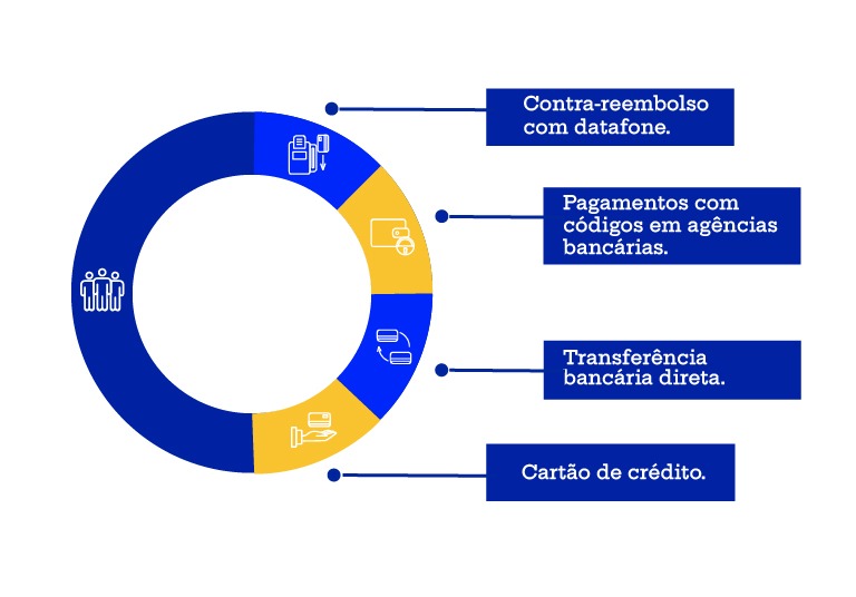 como receber pagamento de cartao de credito online