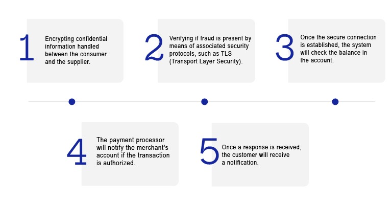 Interbank payment system