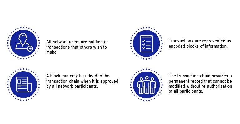 how much blockchain cost