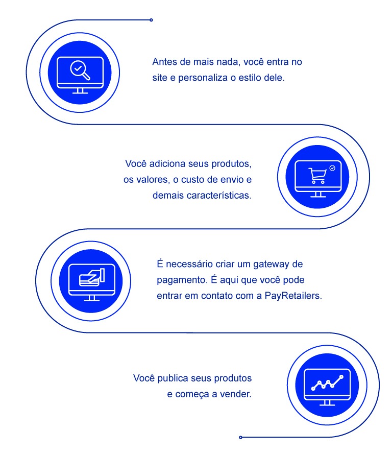 o que é prestashop