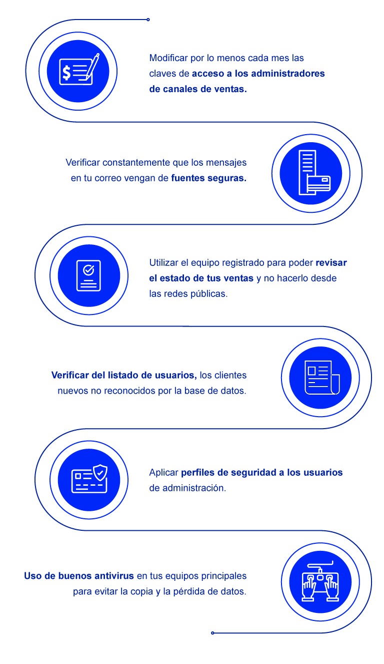 Transacciones seguras sitio web