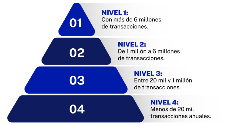 cumplimiento PCI en tu e-commerce